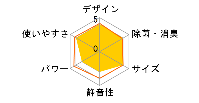 RAS-4014D(C) [�}�[�X�x�[�W��]�̃��[�U�[���r���[