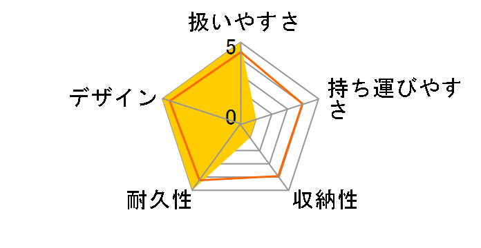 �G�N�X�v���[���[ [�A�[�o���u���[]�̃��[�U�[���r���[