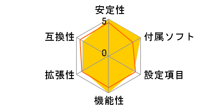 B85-PRO GAMER�̃��[�U�[���r���[