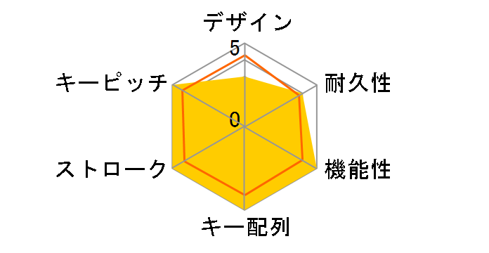 BlackWidow Ultimate 2014 Stealth-JP�̃��[�U�[���r���[