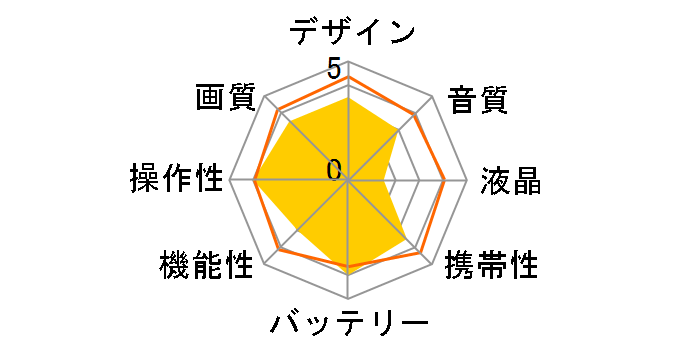 VIRB-J�̃��[�U�[���r���[