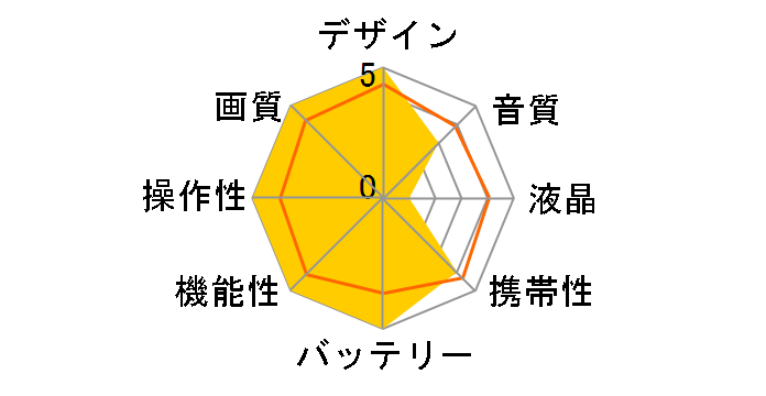 VIRB-J Elite�̃��[�U�[���r���[