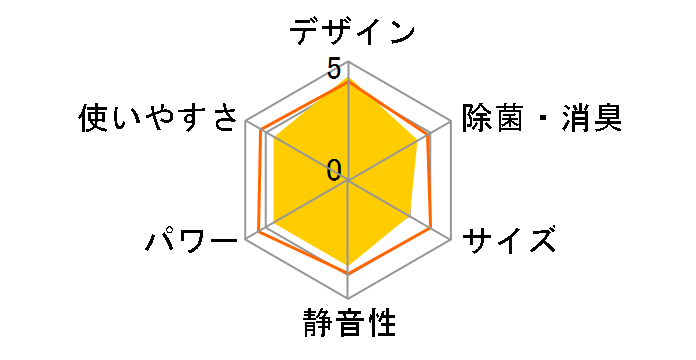 �吴�� RAS-402GDRH�̃��[�U�[���r���[