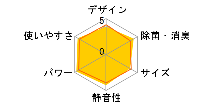 �吴�� RAS-562GDRH�̃��[�U�[���r���[