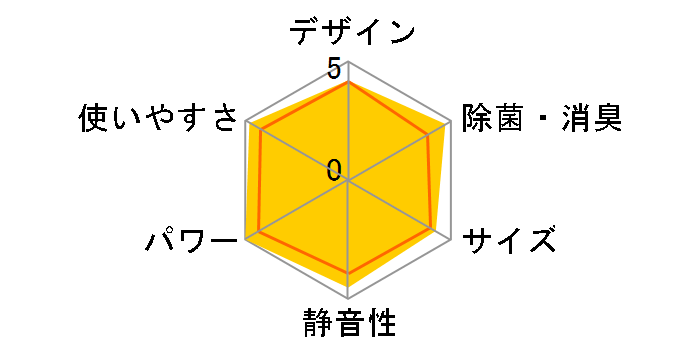 �吴�� RAS-632GDRH�̃��[�U�[���r���[