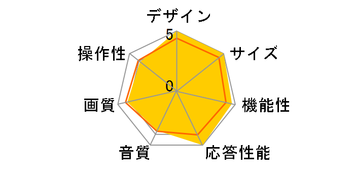 AQUOS LC-40HW10 [40�C���`]�̃��[�U�[���r���[