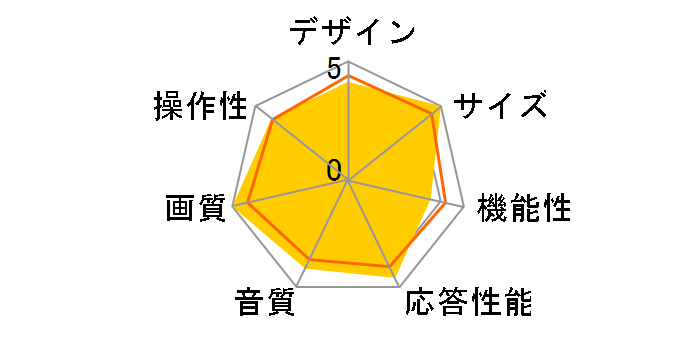 REGZA 65Z9X [65�C���`]�̃��[�U�[���r���[