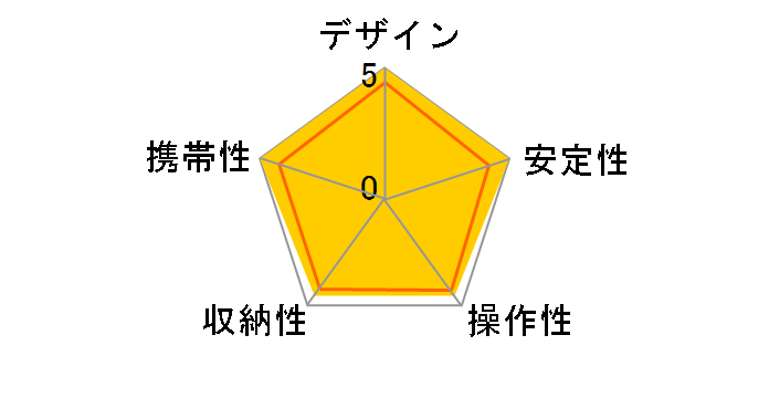 GT3532�̃��[�U�[���r���[