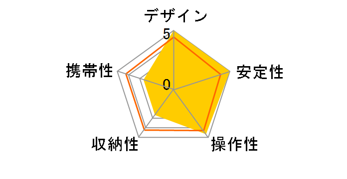 GT3542L�̃��[�U�[���r���[