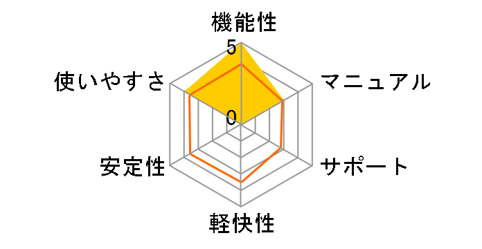 Super �t�@�C������ 4 ���S�ł̃��[�U�[���r���[