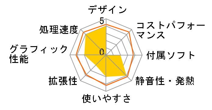 Lenovo H530s 57324810�̃��[�U�[���r���[