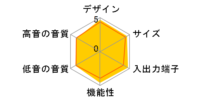 HT-CT370 (B) [�u���b�N]�̃��[�U�[���r���[