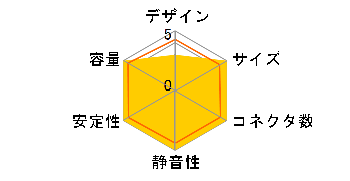 CS550M CP-9020076-JP�̃��[�U�[���r���[