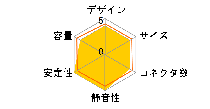 CS450M CP-9020075-JP�̃��[�U�[���r���[