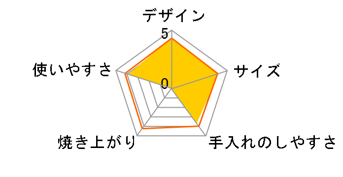 siroca crossline SCO-313RD [���b�h]�̃��[�U�[���r���[