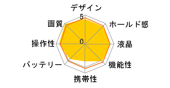 PENTAX 645Z �{�f�B�̃��[�U�[���r���[