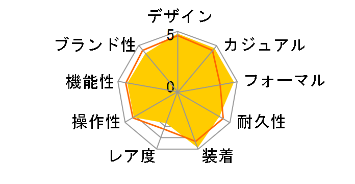 �J���� WAR211A.BA0782�̃��[�U�[���r���[