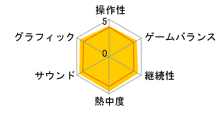 �d���E�H�b�`2 ���c�̃��[�U�[���r���[