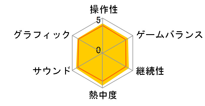 �d���E�H�b�`2 �{�Ƃ̃��[�U�[���r���[