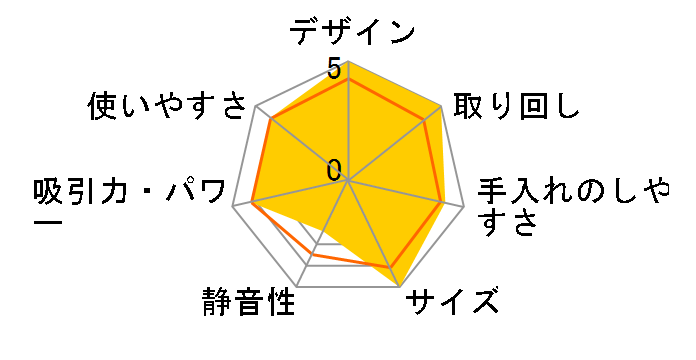 �t���A�t���L�V�[II PD1810LI�̃��[�U�[���r���[