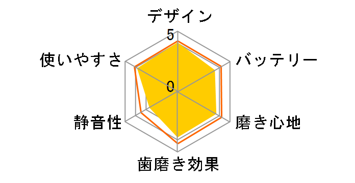 �I�[����B �v���t�F�b�V���i���P�A450 D165231PK [�s���N]�̃��[�U�[���r���[