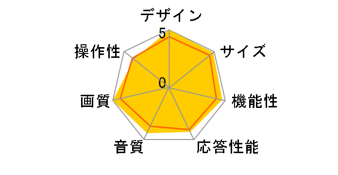 BRAVIA KD-65X9200B [65�C���`]�̃��[�U�[���r���[