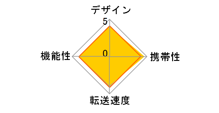 BN-SDWBP3 [IEEE802.11b/g/n 6in1 �z���C�g]�̃��[�U�[���r���[
