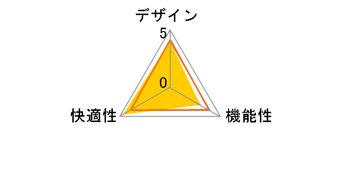 100-SNC035W [�z���C�g]�̃��[�U�[���r���[