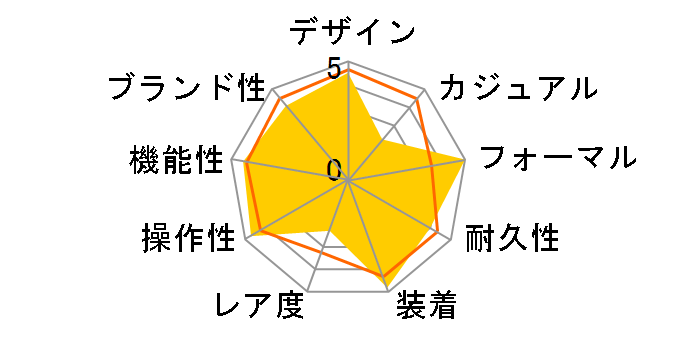 �h���`�F&�G�N�Z���[�k SACM171�̃��[�U�[���r���[