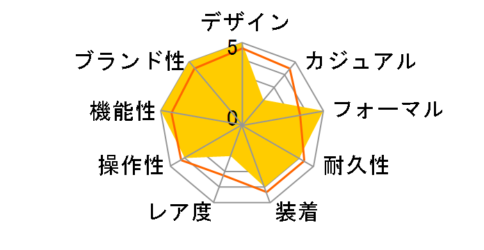 �h���`�F&�G�N�Z���[�k SWDL209�̃��[�U�[���r���[