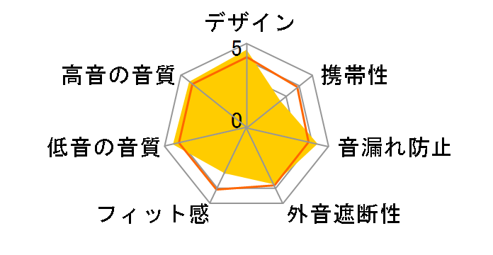 SE-MX9-S [Bright Silver]�̃��[�U�[���r���[