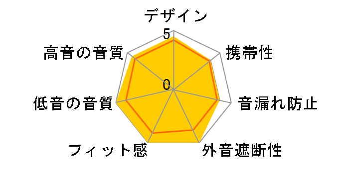 SE-CX9�̃��[�U�[���r���[