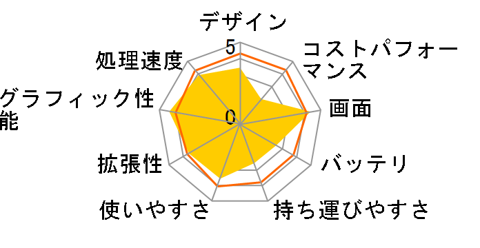 dynabook T954 T954/89L PT95489LHXG�̃��[�U�[���r���[