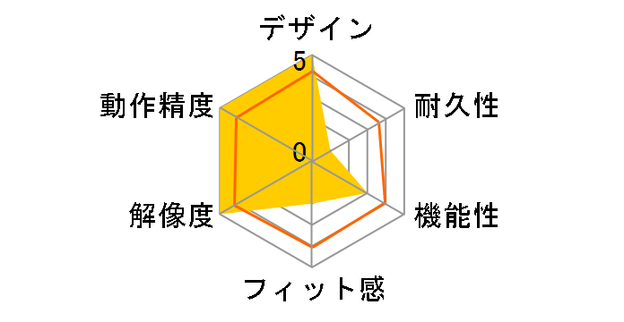 Cyborg M.M.O. 7 Gaming Mouse MC-MMO7-WH [�O���b�V�[�z���C�g]�̃��[�U�[���r���[