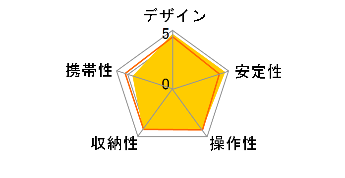 TH-650HD�̃��[�U�[���r���[