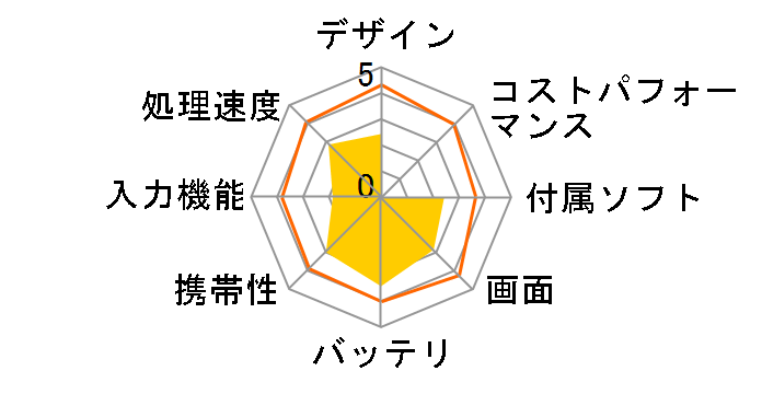 ARROWS Tab M504/HA4 FARTM9334�̃��[�U�[���r���[