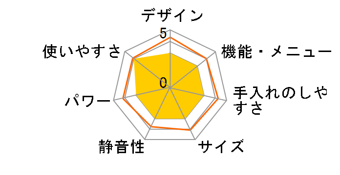 MW-19Y5 [50Hz��p(�����{)]�̃��[�U�[���r���[