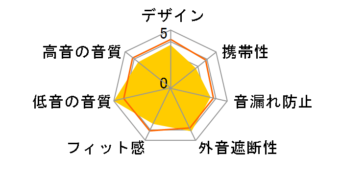 BASS HEAD SE-CL751-K [�u���b�N]�̃��[�U�[���r���[