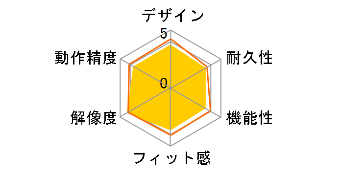 BSMBU17RD [���b�h]�̃��[�U�[���r���[