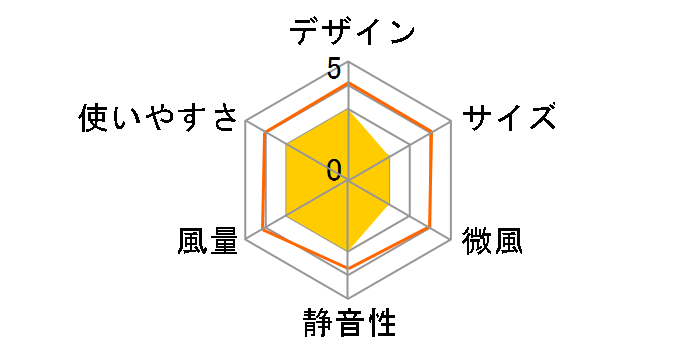 �~�j�^���[�╗�� EF-1403�̃��[�U�[���r���[