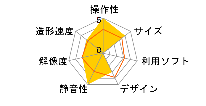 3Doodler�̃��[�U�[���r���[