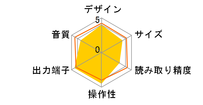 CD-RW901MKII�̃��[�U�[���r���[