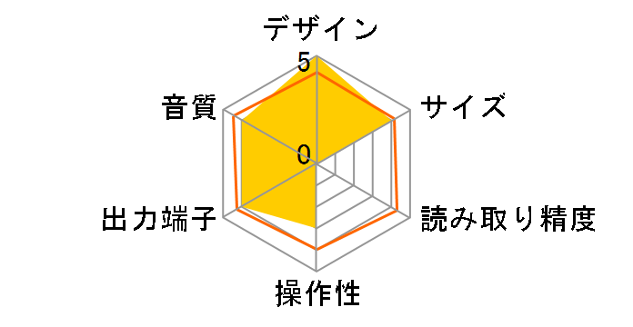 CC-222MKIV�̃��[�U�[���r���[