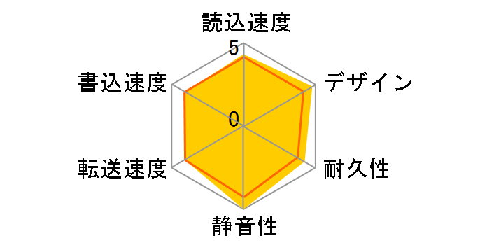 StoreJet 25H3 TS1TSJ25H3B [�u���[]�̃��[�U�[���r���[