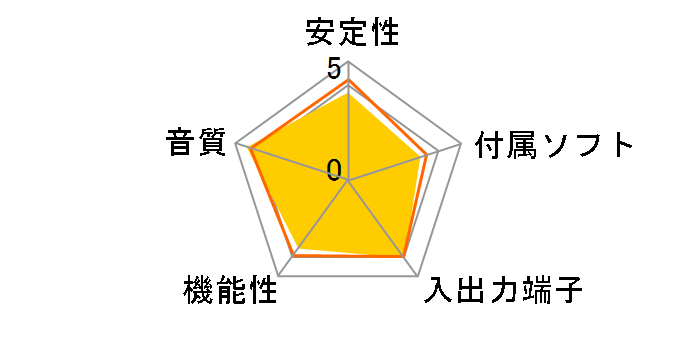 SC808�̃��[�U�[���r���[