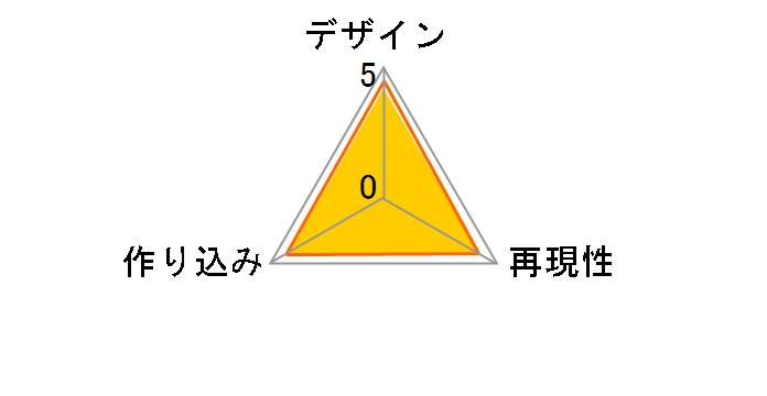 S.H.�t�B�M���A�[�c ���ʃ��C�_�[���S�̃��[�U�[���r���[