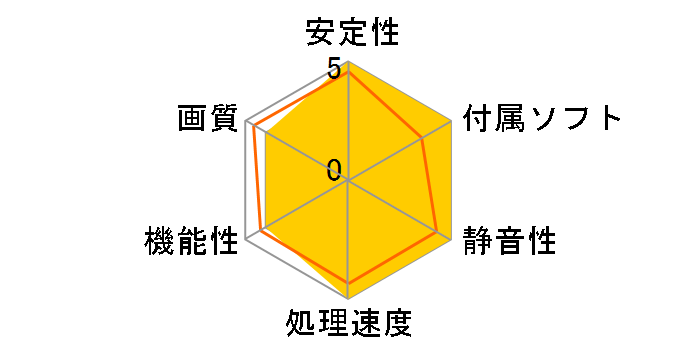 GV-N760WF2OC-2GD [PCIExp 2GB]�̃��[�U�[���r���[