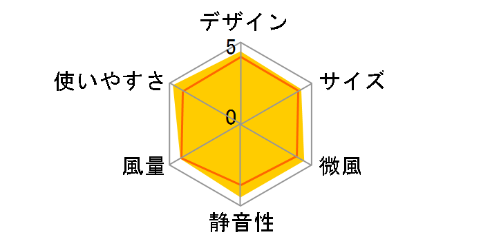 CFA-181�̃��[�U�[���r���[