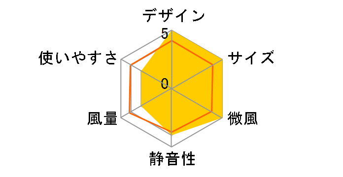 CFA-182�̃��[�U�[���r���[