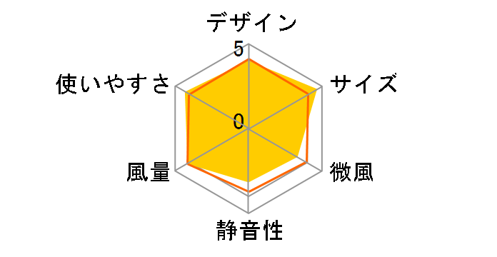 CFA-152-W/H [�z���C�g/�O���[]�̃��[�U�[���r���[